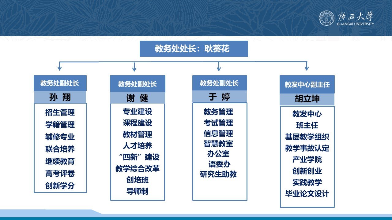 处长：耿葵花