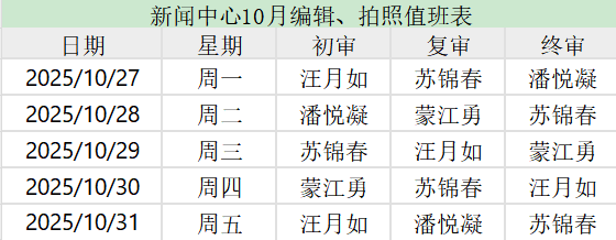 2025-10-27 阅读数